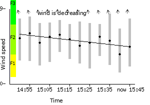 1 hour graph